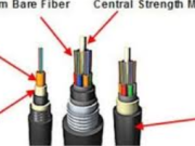 The Ultimate Guide to Allamug Fiber Cable: Enhancing Network Connectivity in Any Environment